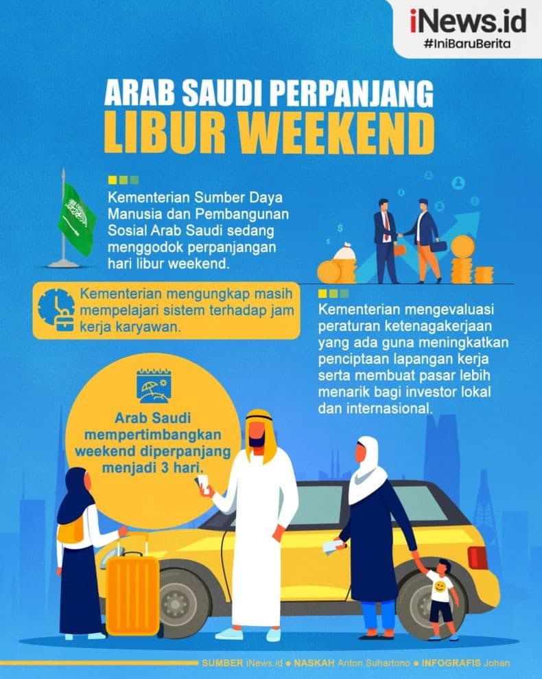 Infografis Arab Saudi Pertimbangkan Weekend Jadi 3 Hari