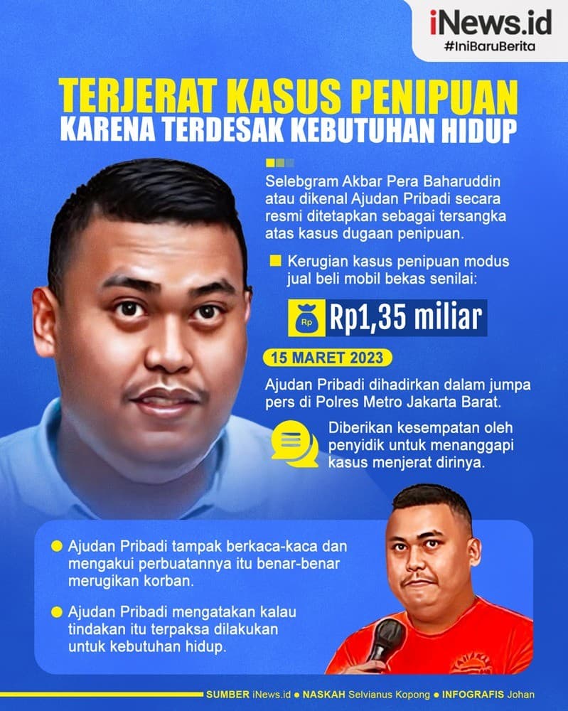 Infografis Ajudan Pribadi Ngaku Terdesak Kebutuhan Hidup usai Terjerat Kasus Penipuan