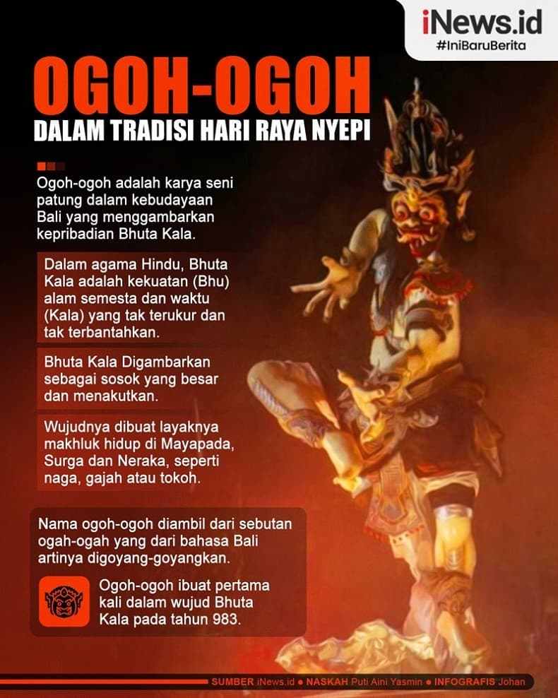 Infografis Ogoh-Ogoh dalam Tradisi Hari Raya Nyepi