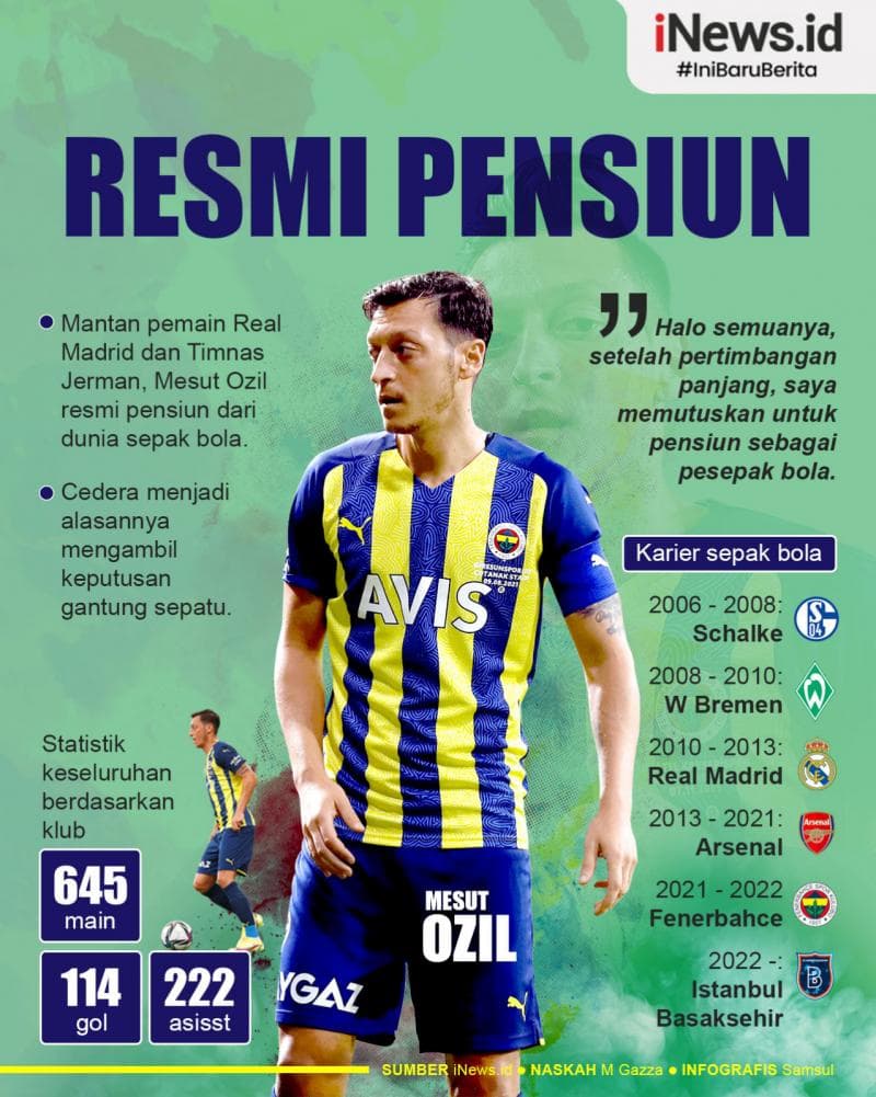 Infografis Mesut Ozil Pensiun dari Sepak Bola