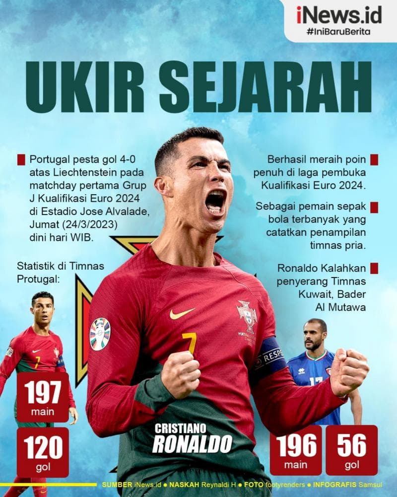 Infografis Cristiano Ronaldo Ukir Sejarah Setelah Pesta Gol