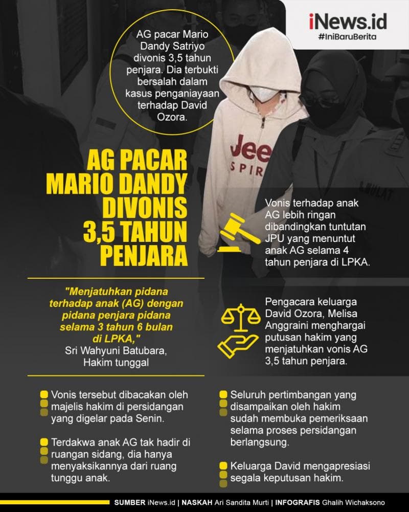 Infografis AG Pacar Mario Dandy Divonis 3,5 Tahun Penjara