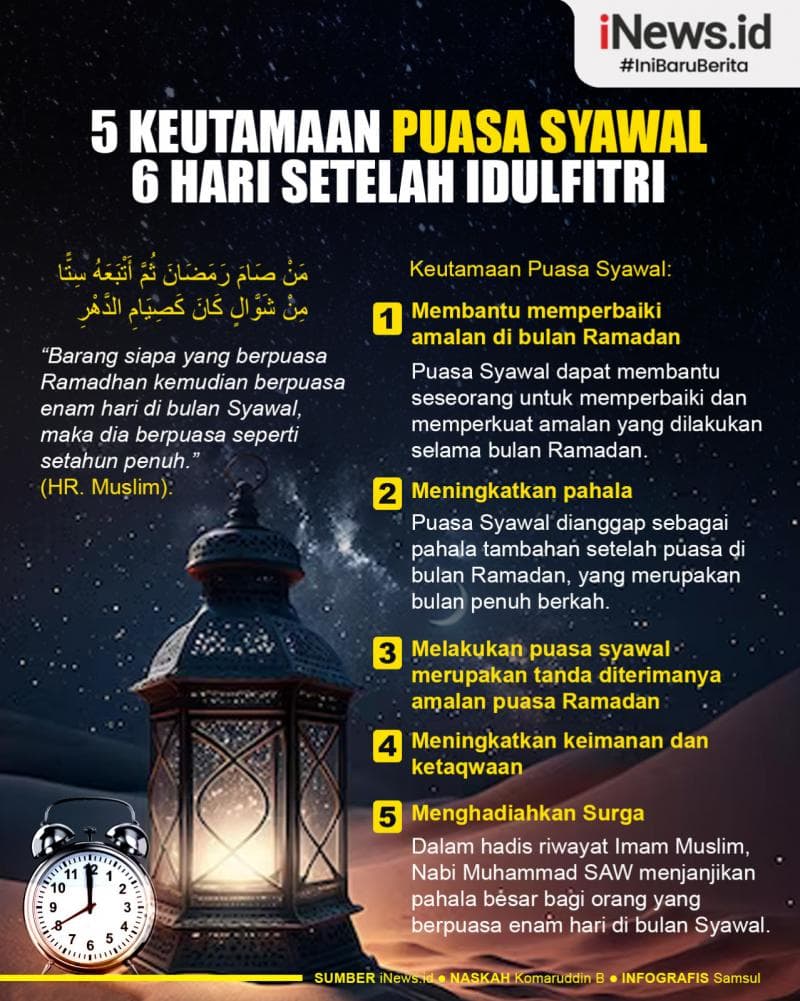 Infografis 5 Keutamaan Puasa Syawal 6 Hari setelah Idulfitri Infografis 5 Keutamaan Puasa Syawal 6 Hari setelah Idulfitri