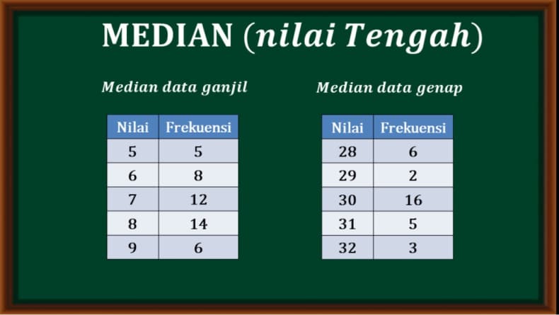 Cara Mudah Mencari Median yang Perlu Diketahui Cara Mudah Mencari Median yang Perlu Diketahui