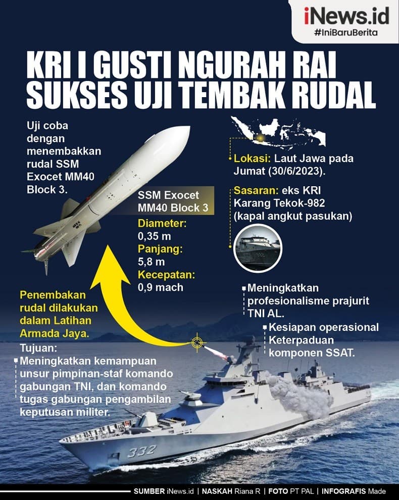 Infografis KRI Gusti Ngurah Rai Uji Tembak Rudal di Perairan Laut Jawa