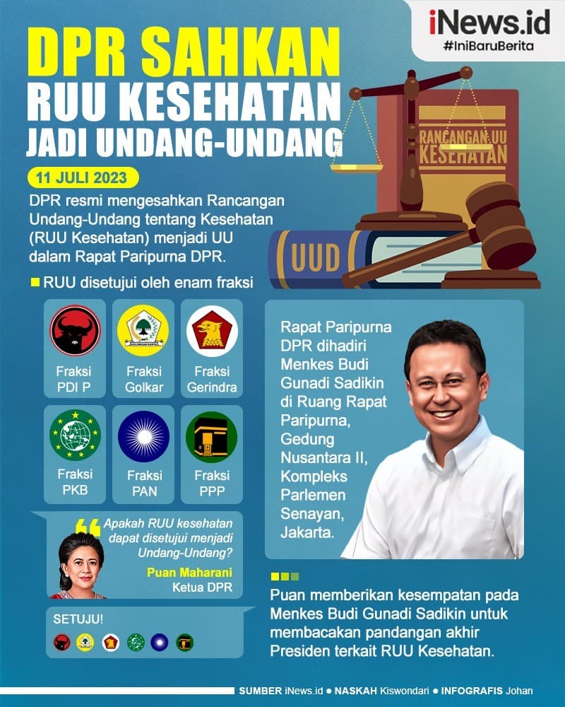 Infografis DPR Sahkan RUU Kesehatan Jadi Undang-Undang