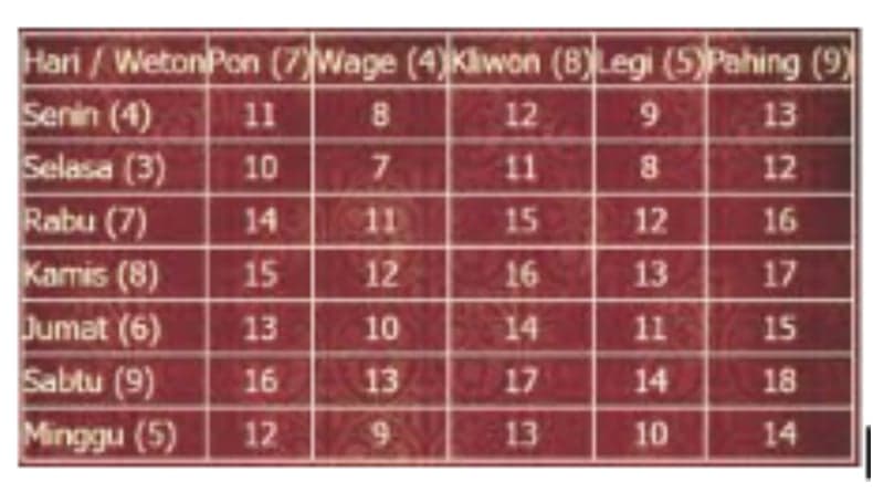 Arti Weton Jodoh Ketemu 26 Menurut Primbon Jawa Arti Weton Jodoh Ketemu 26 Menurut Primbon Jawa