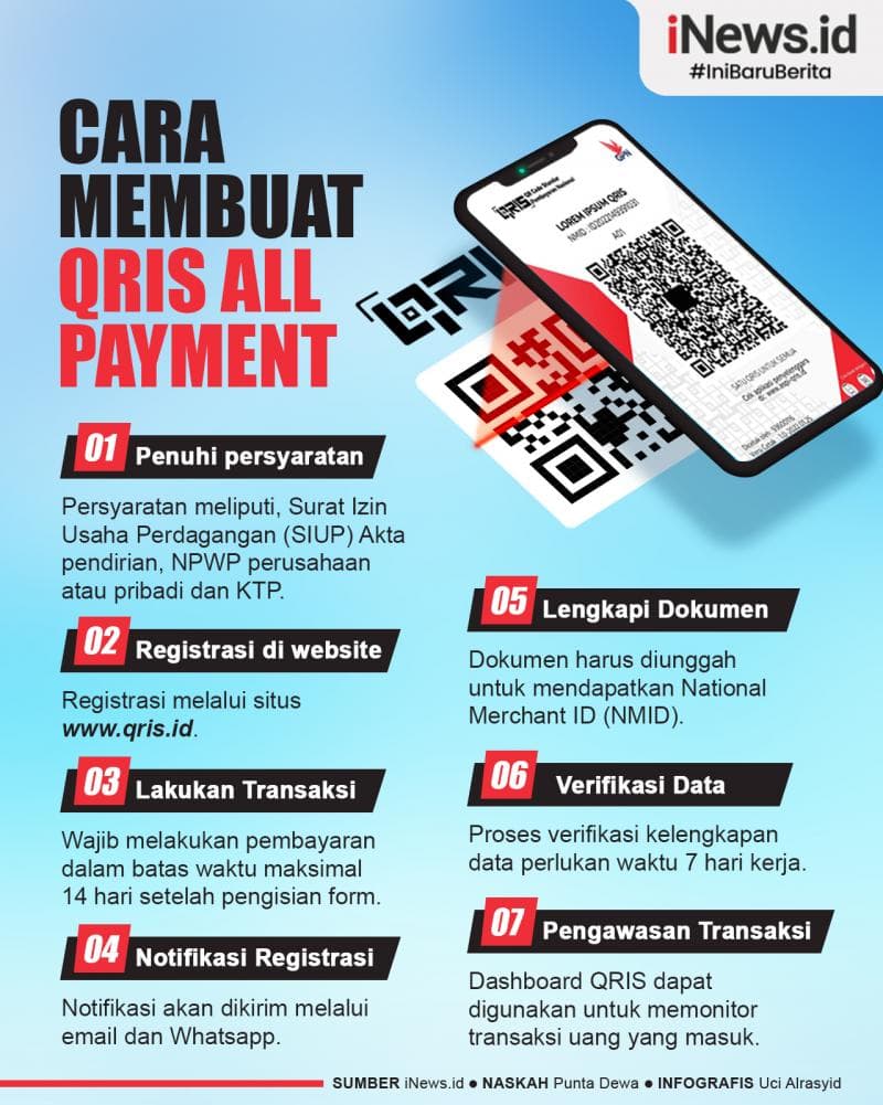 Infografis Cara Membuat QRIS All Payment Infografis Cara Membuat QRIS All Payment