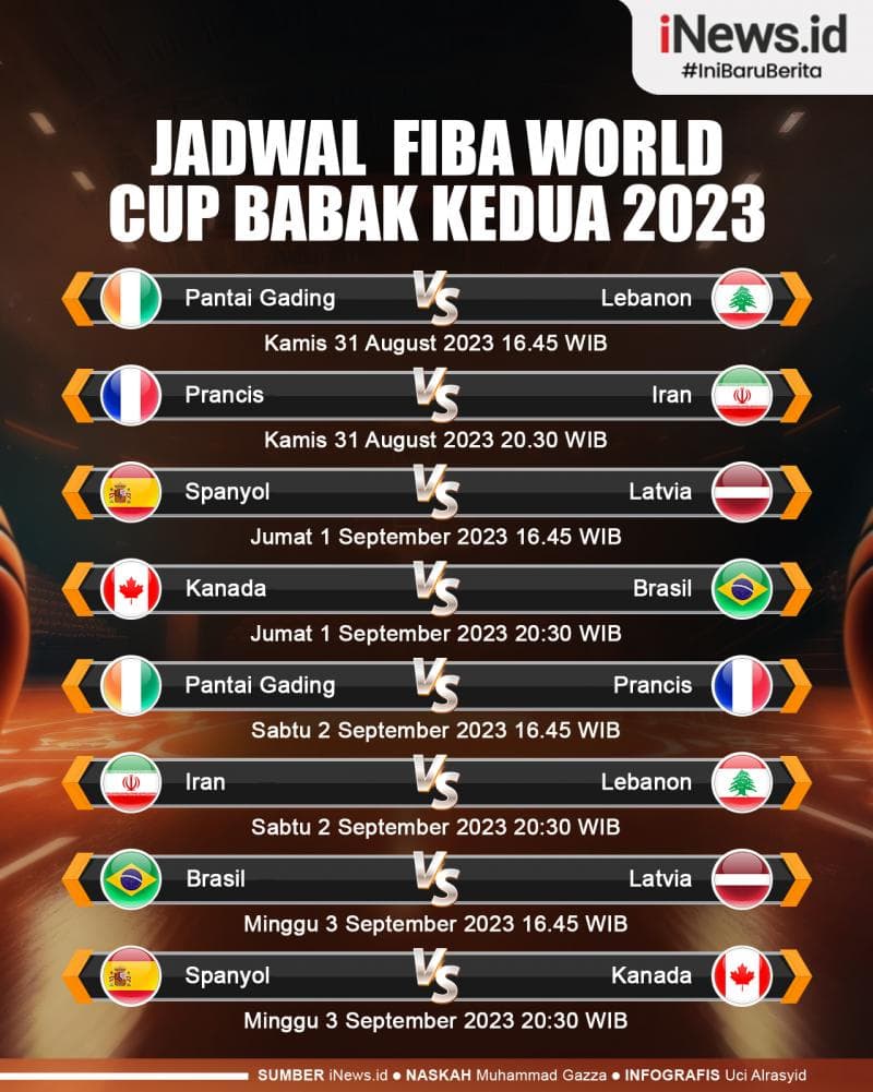 Infografis Jadwal Lengkap FIBA World Cup Babak Kedua di Indonesia Arena 2023