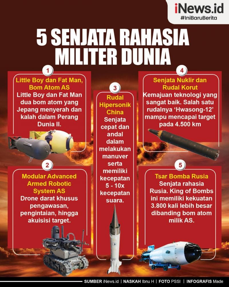 Infografis 5 Senjata Rahasia Militer Dunia