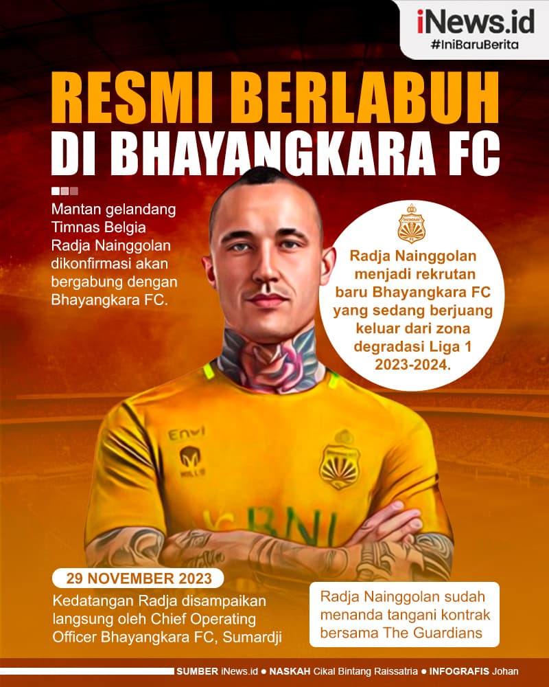 Infografis Radja Nainggolan Resmi Gabung ke Bhayangkara FC Infografis Radja Nainggolan Resmi Gabung ke Bhayangkara FC