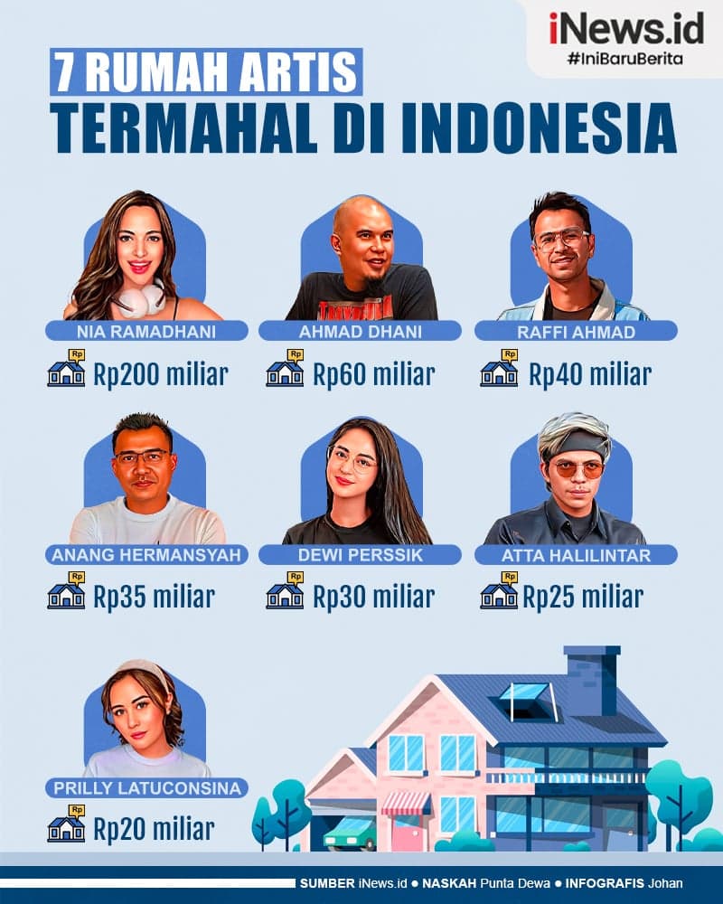 Infografis Daftar 7 Rumah Artis Termahal di Indonesia Infografis Daftar 7 Rumah Artis Termahal di Indonesia