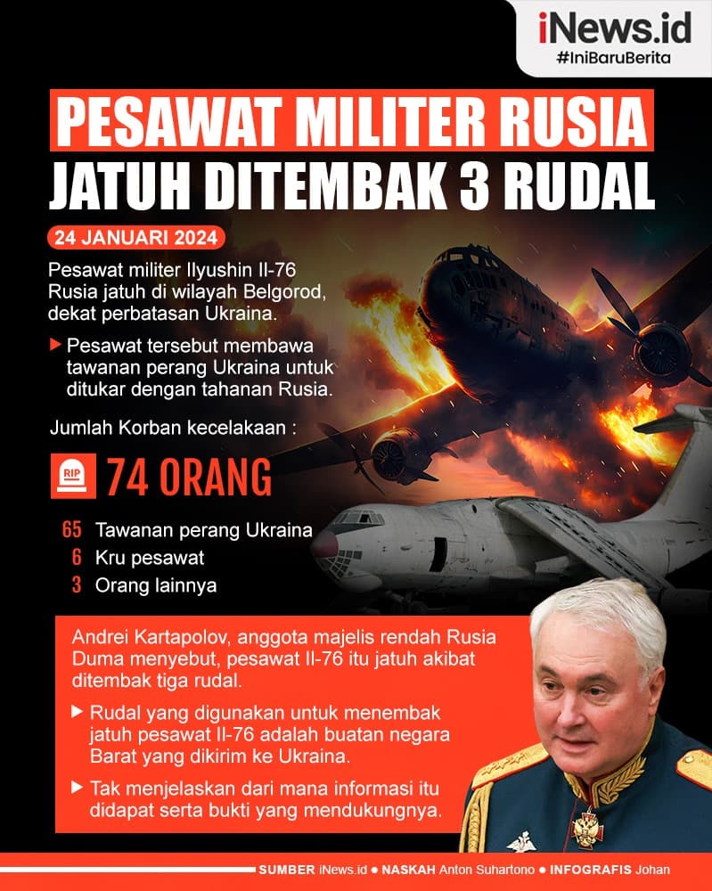 Infografis Pesawat Militer Rusia Jatuh Ditembak Rudal, Ternyata Angkut 65 Tawanan Perang Ukraina!