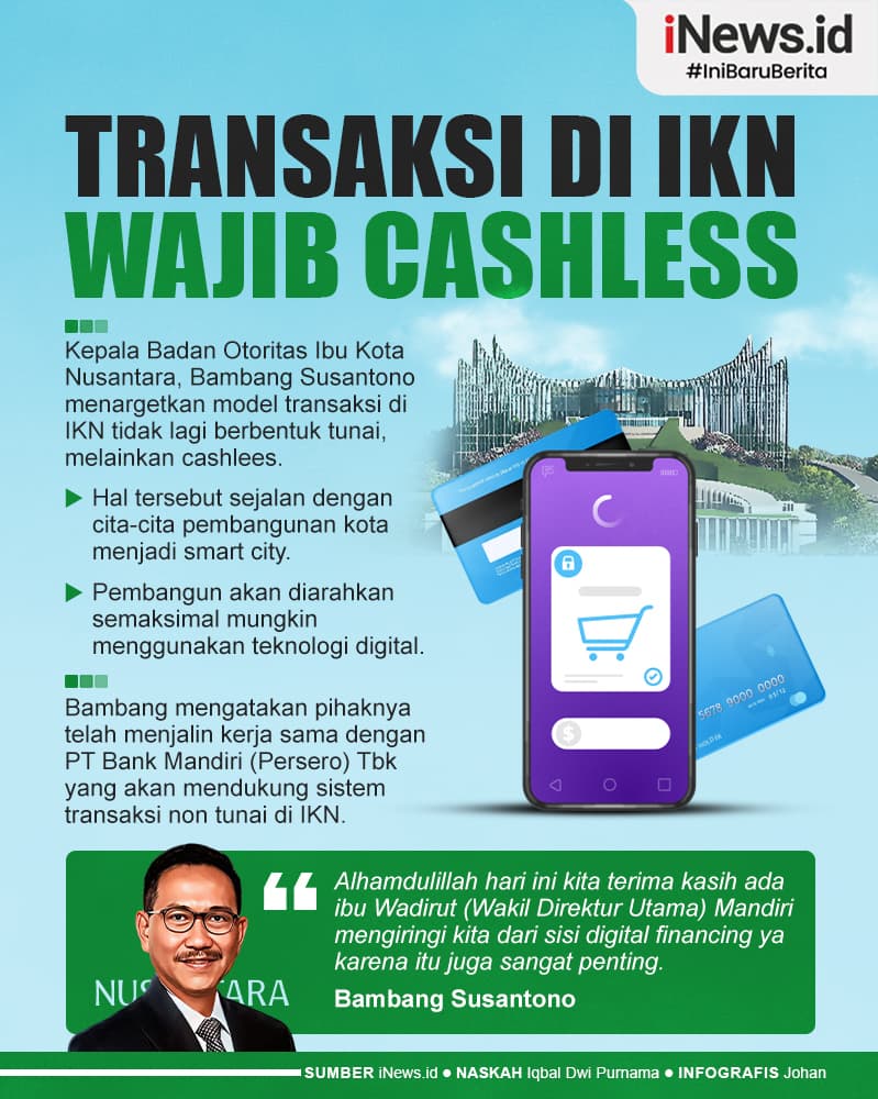 Infografis Kepala Otorita IKN Targetkan Transaksi di IKN Wajib Cashless