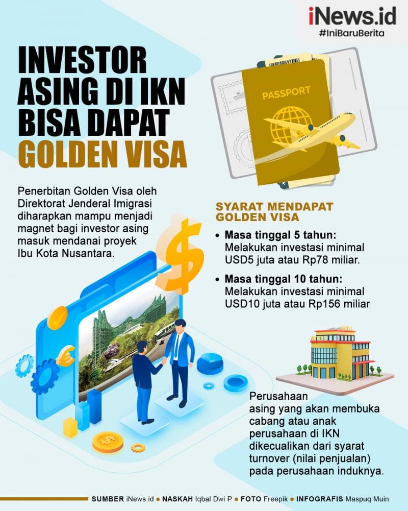 Infografis Investor Asing di IKN Bisa Dapat Golden Visa