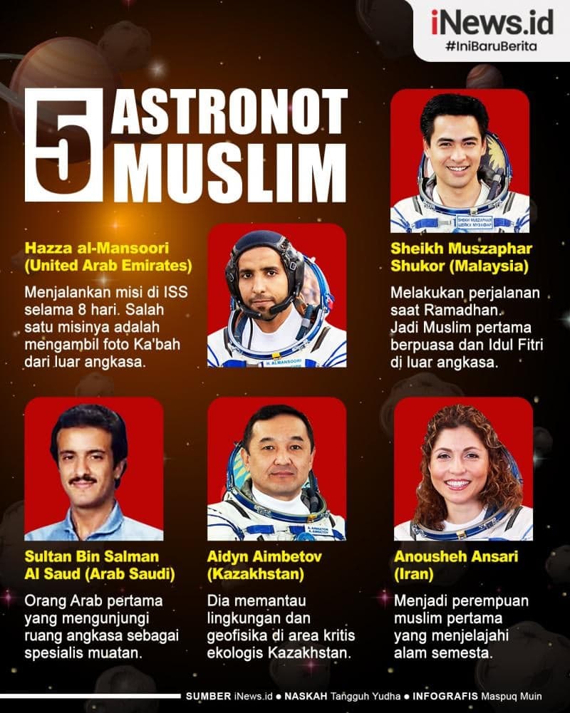 Infografis 5 Astronot Muslim Pernah Jelajah Luar Angkasa Infografis 5 Astronot Muslim Pernah Jelajah Luar Angkasa