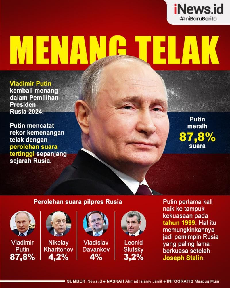 Infografis Presiden Vladimir Putin Menang Telak di Pilpres Rusia