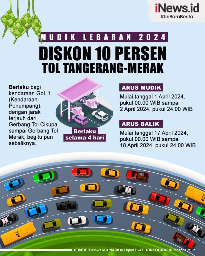 Infografis Tol Tangerang-Merak Beri Diskon 10 Persen untuk yang Mudik Lebih Awal