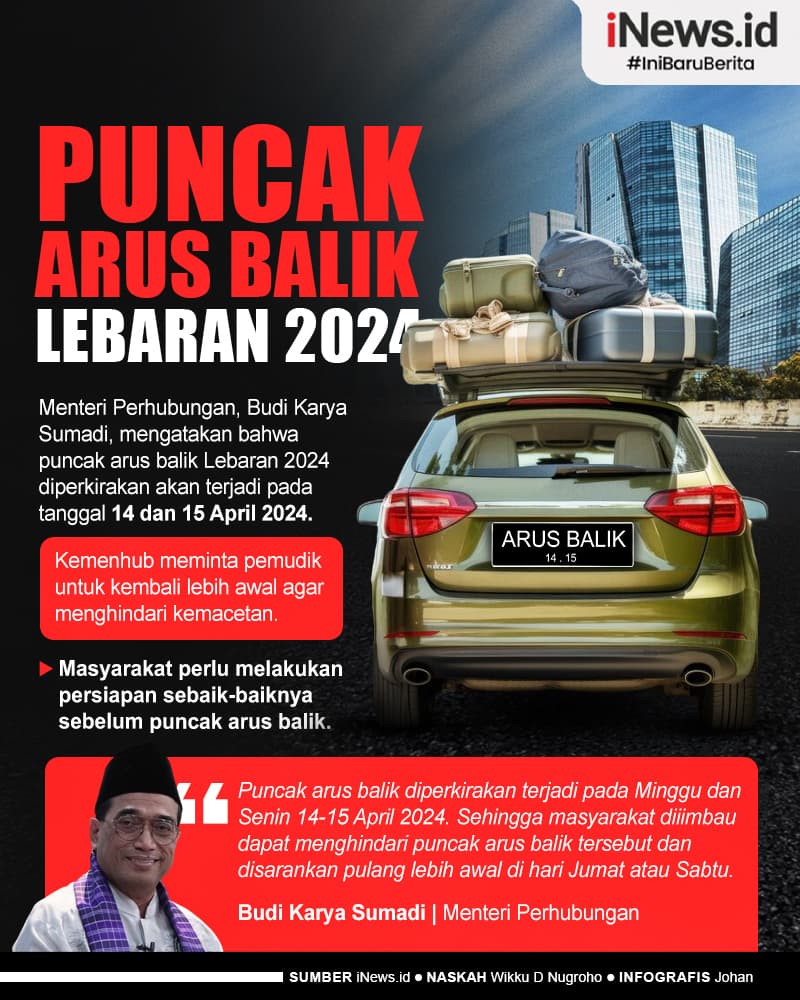 Infografis Puncak Arus Balik Lebaran 2024