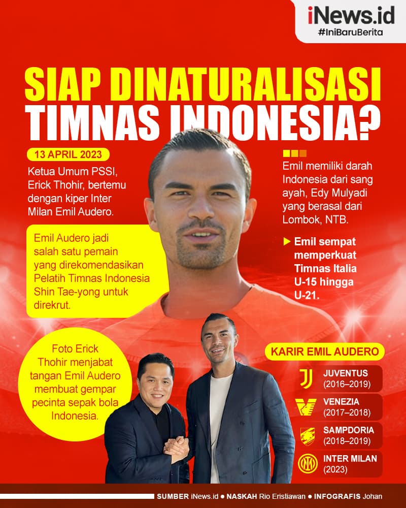 Infografis Emil Audero Jabat Tangan Erick Thohir, Siap Dinaturalisasi Timnas Indonesia?