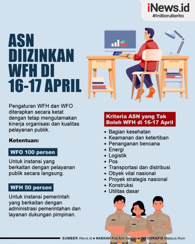 Infografis ASN Diizinkan WFH di 16-17 April, Ini Syaratnya 