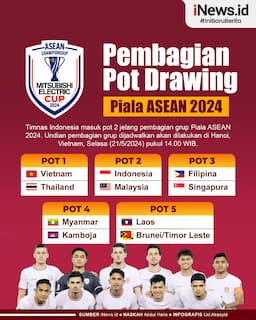 Infografis Pembagian Pot Drawing Piala ASEAN 2024