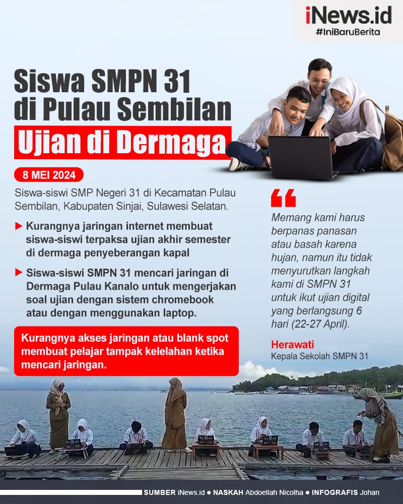 Infografis Terkendala Jaringan Internet, Siswa SMPN 31 di Pulau Sembilan Ujian di Dermaga