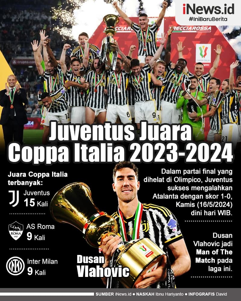 Infografis Juventus Sukses Meraih Trofi Juara Coppa Italia ke-15