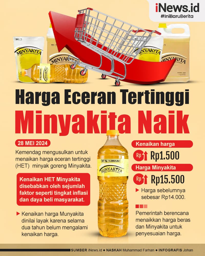 Infografis Kemendag Usul HET Minyakita Naik Jadi Rp15.500 per Liter 