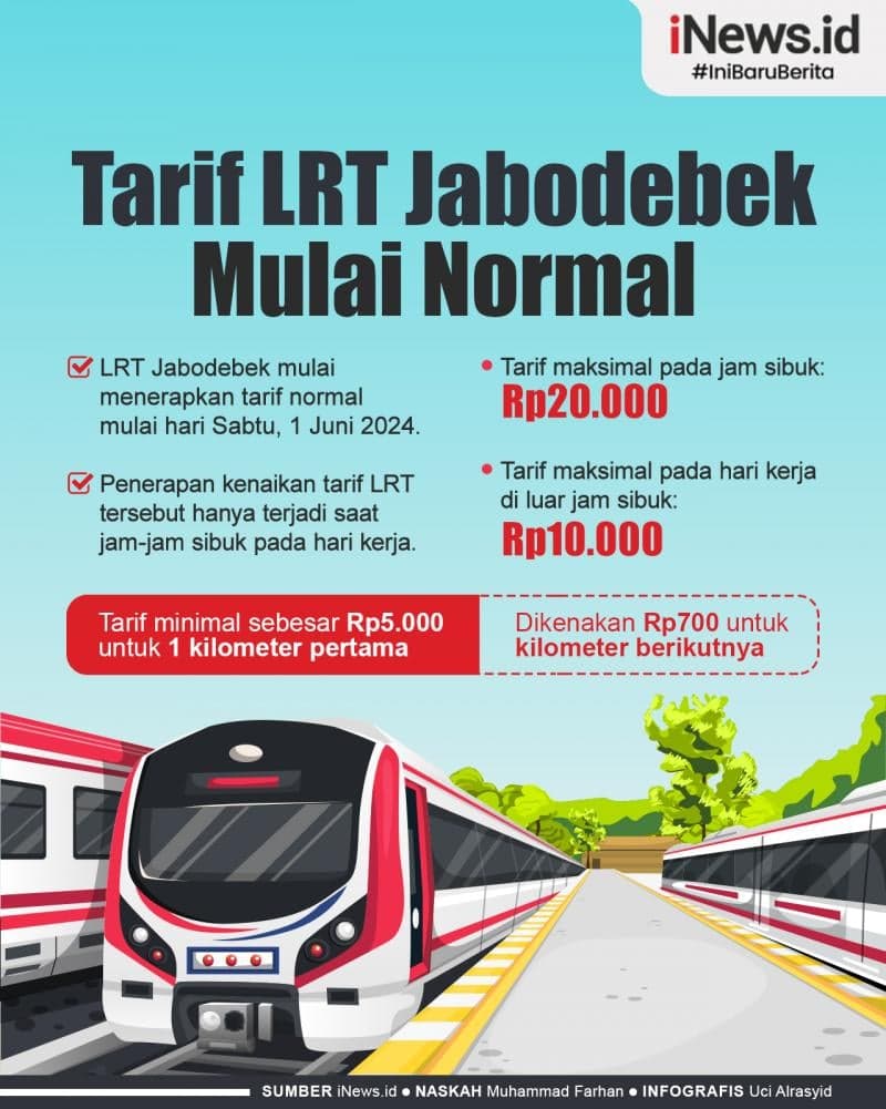 Infografis Tarif LRT Jabodebek Kembali Normal