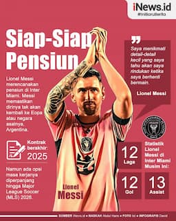 Infografis Lionel Messi Bersiap Pensiun di Inter Miami