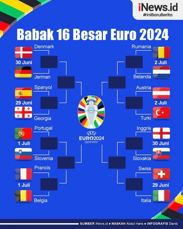 Infografis Jadwal Pertandingan Babak 16 Besar Euro 2024