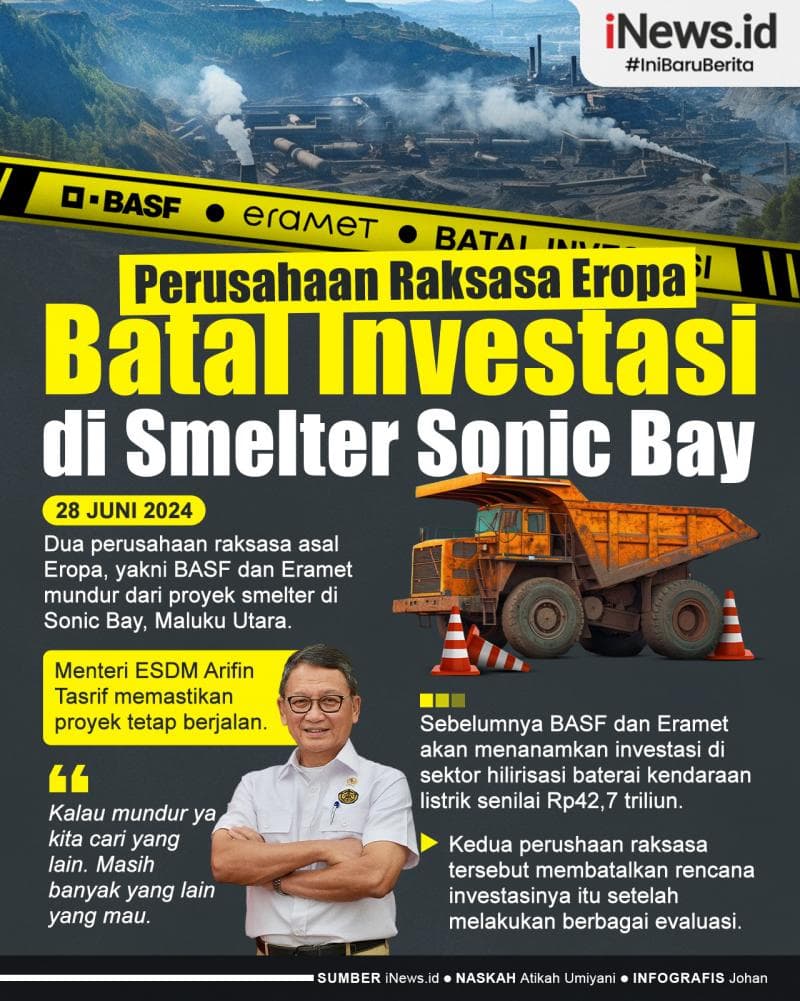 Infografis Perusahaan Raksasa asal Eropa Batal Investasi di Smelter Sonic Bay