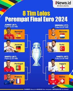 Infografis 8 Tim Lolos Perempat Final Euro 2024