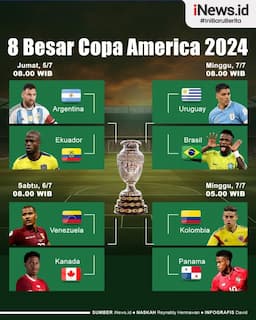 Infografis Jadwal Lengkap Perempat Final Copa America 2024