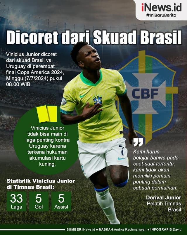Infografis Vinicius Dicoret dari Skuad Brasil di Perempat Final Copa America 2024