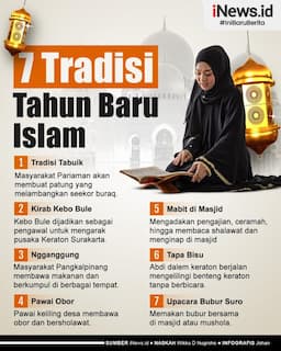 Infografis 7 Tradisi Tahun Baru Islam di Indonesia