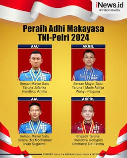 Infografis Daftar Peraih Adhi Makayasa TNI-Polri 2024