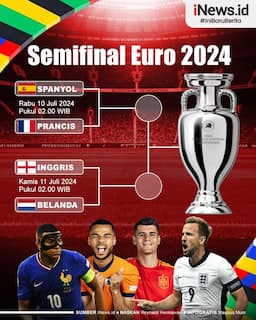 Infografis Jadwal Lengkap Semifinal Euro 2024
