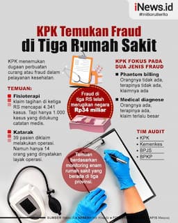 Infografis KPK Temukan Fraud Rp34 Miliar di 3 Rumah Sakit