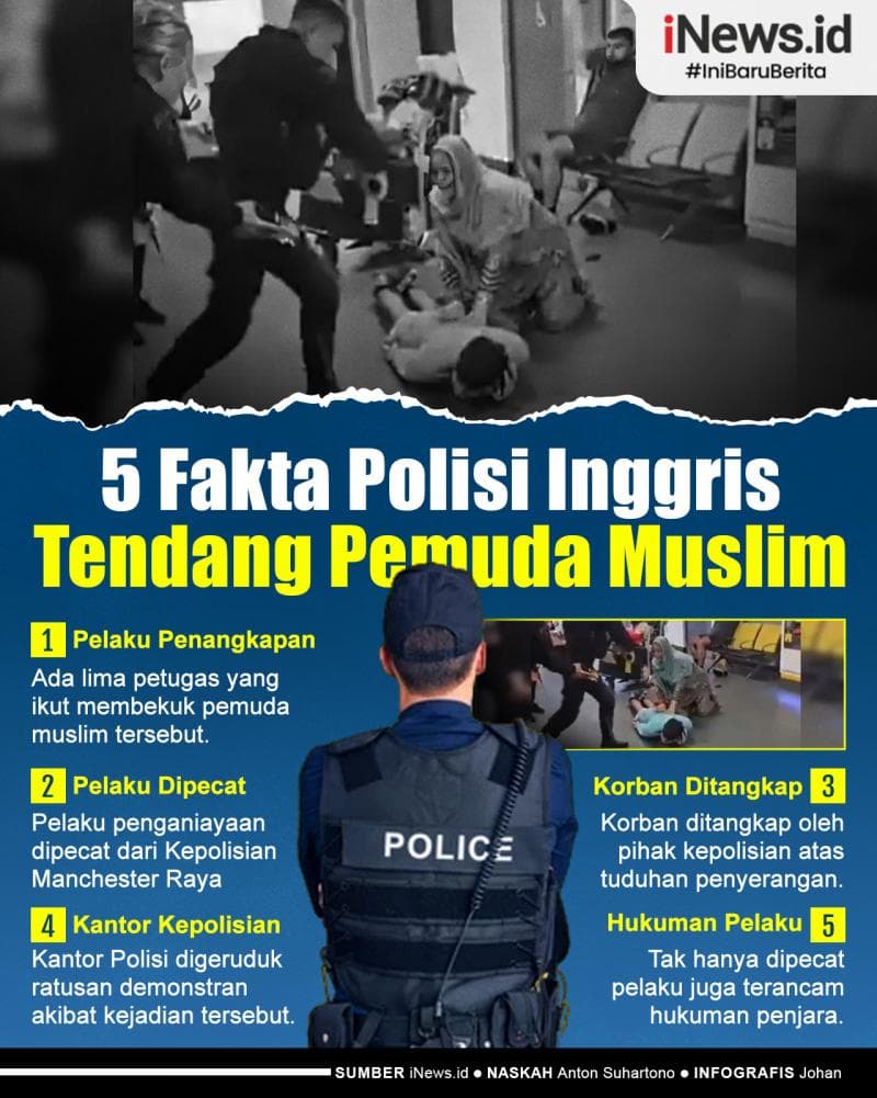 Infografis 5 Fakta Polisi Inggris Tendang Pemuda Muslim di Bandara