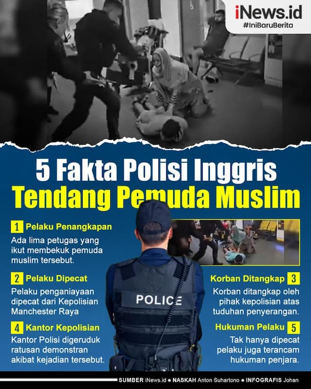 Infografis 5 Fakta Polisi Inggris Tendang Pemuda Muslim di Bandara