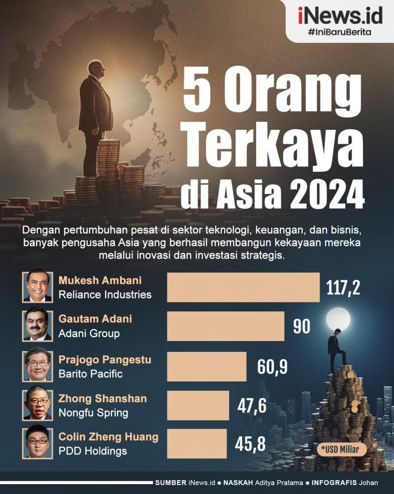 Infografis 5 Orang Terkaya di Asia 2024