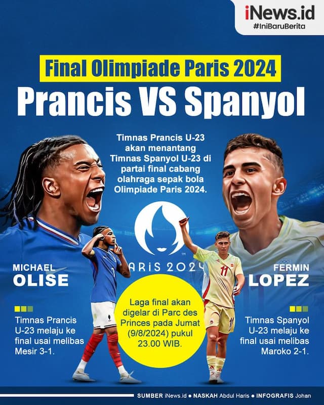 Infografis Prancis Tantang Spanyol di Partai Final Olimpiade Paris 2024