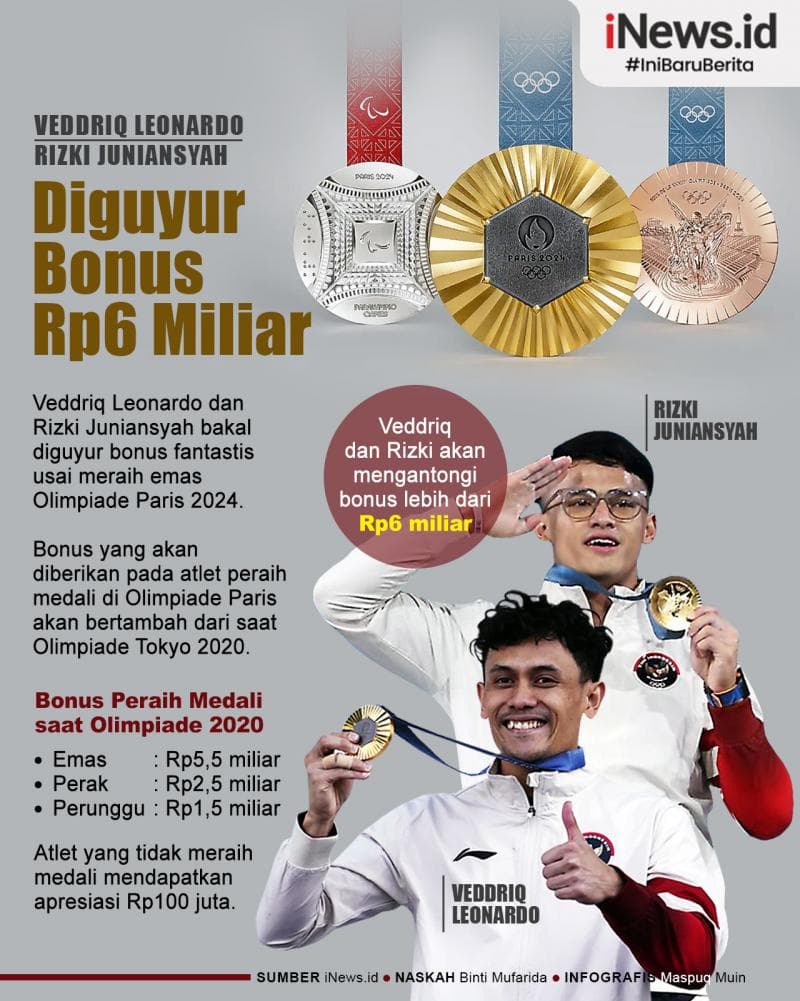 Infografis Veddriq Leonardo dan Rizki Juniansyah Diguyur Bonus Rp6 Miliar