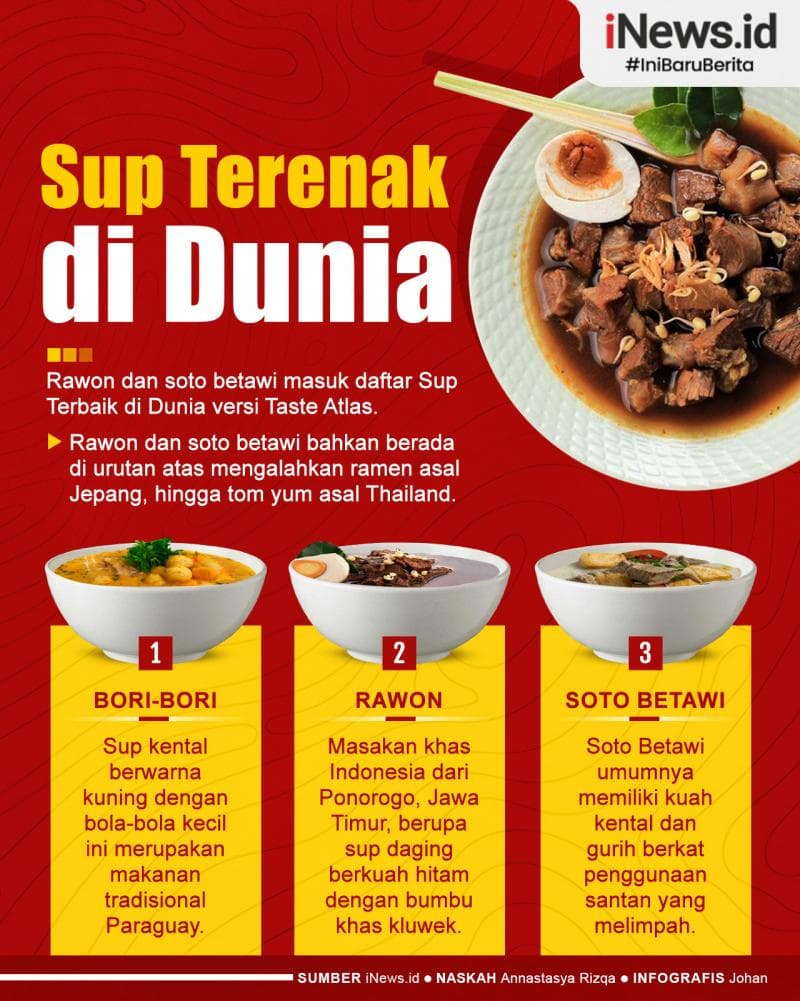 Infografis Rawon dan Soto Betawi Jadi Sup Terenak di Dunia 2024