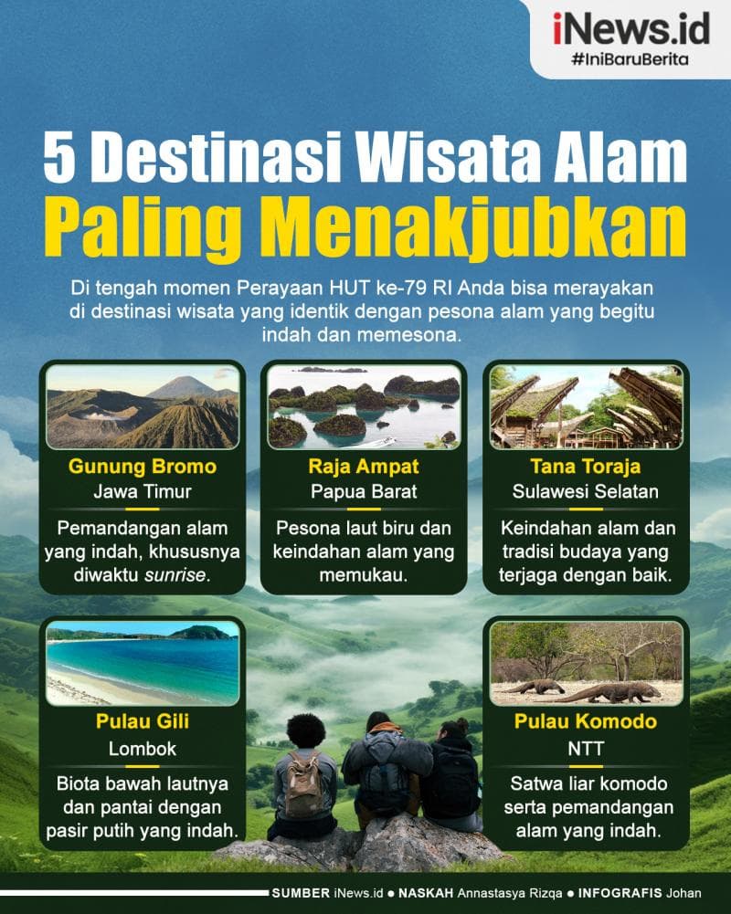 Infografis 5 Destinasi Wisata Alam Paling Menakjubkan