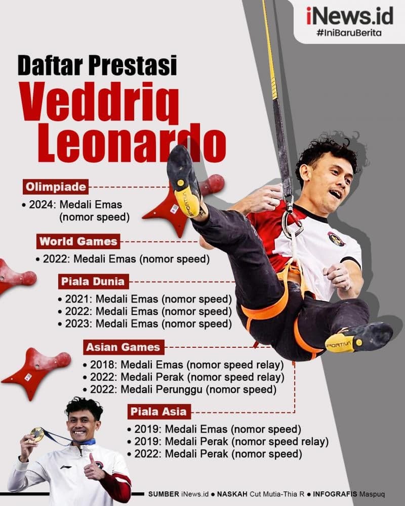 Infografis Daftar Prestasi Veddriq Leonardo