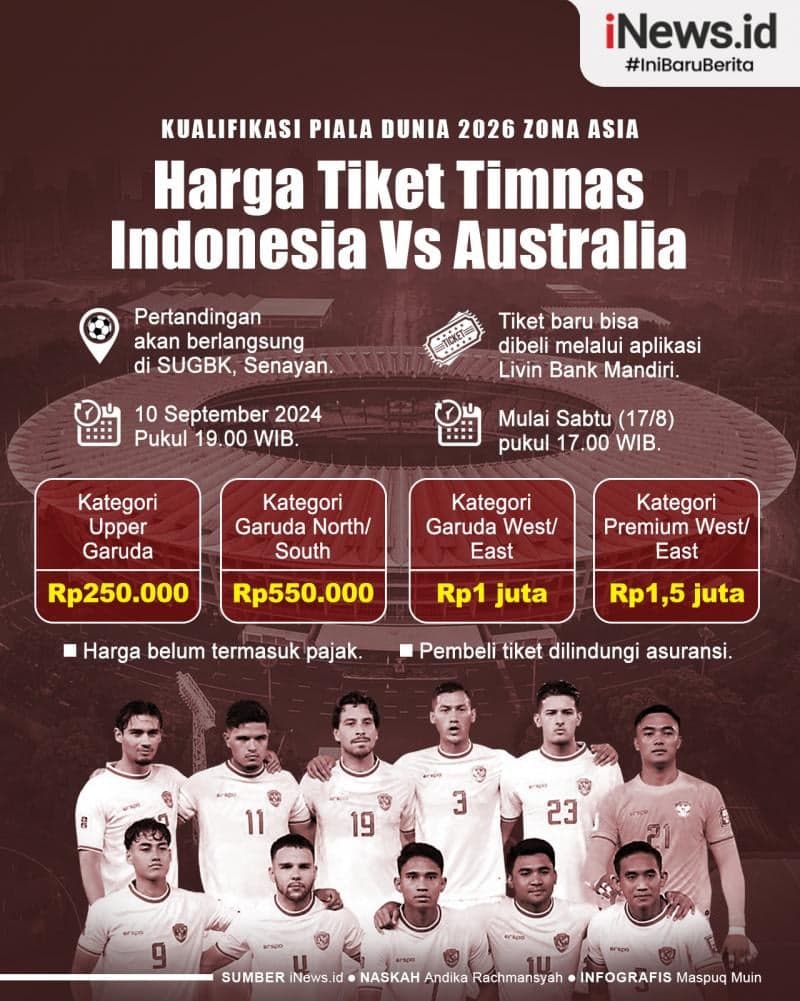 Infografis Harga Tiket Timnas Indonesia Vs Australia di Kualifikasi Piala Dunia 2026 Zona Asia