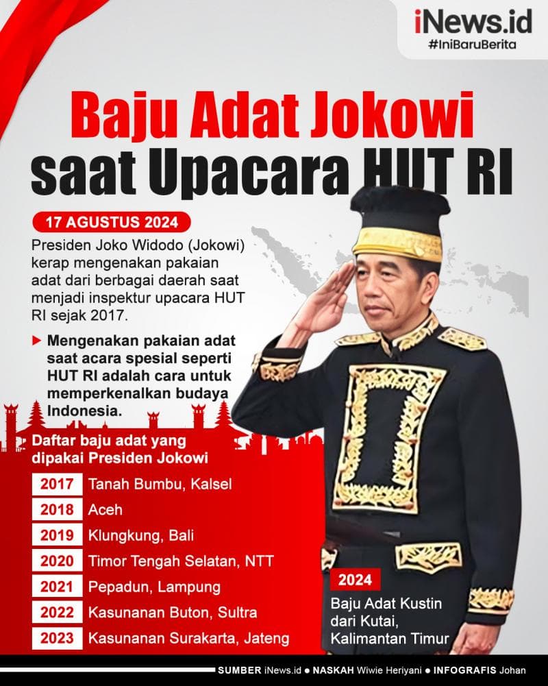 Infografis Deretan Baju Adat yang Dipakai Jokowi saat Upacara HUT RI